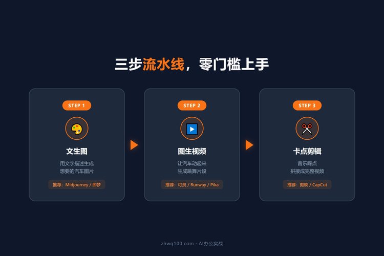 三步流水线总览
