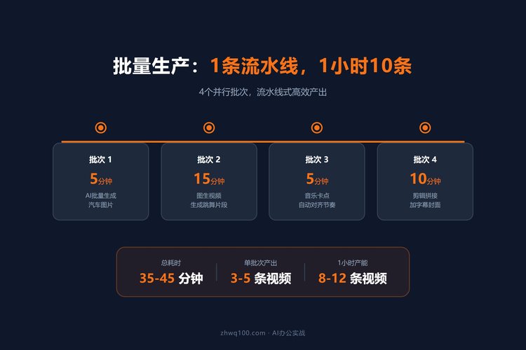 批量生产流程