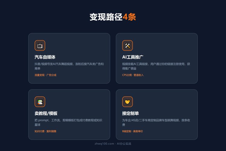 变现路径