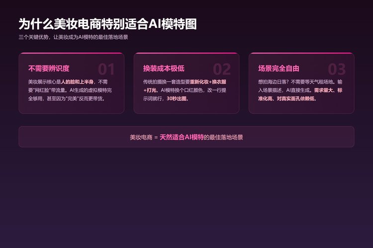 为什么美妆电商适合AI模特