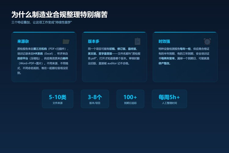 为什么合规整理痛苦