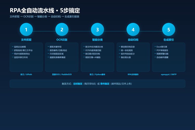 5步流水线