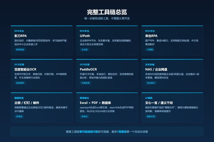 完整工具链