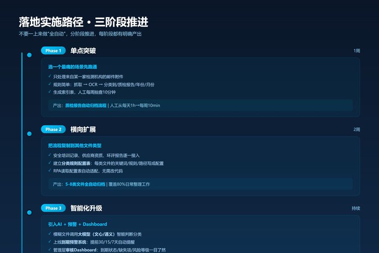 三阶段落地