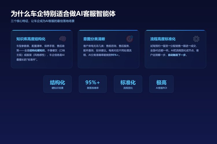 为什么车企适合AI客服