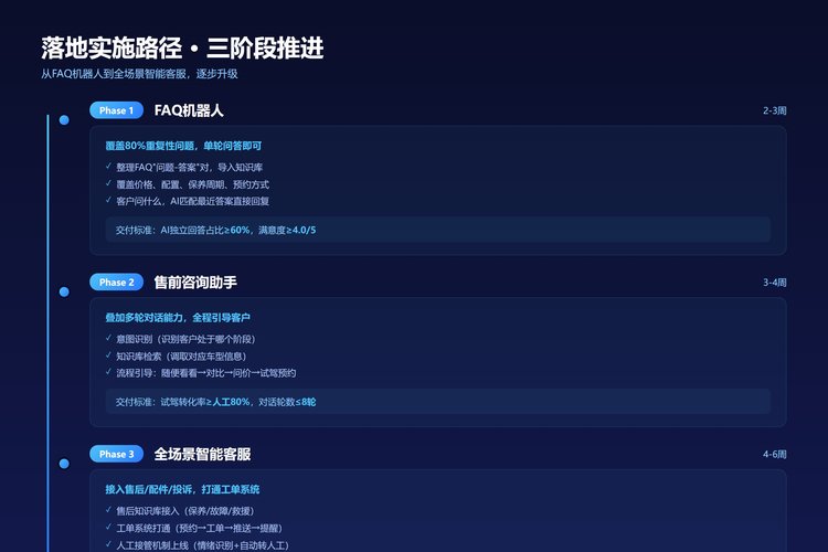 三阶段落地