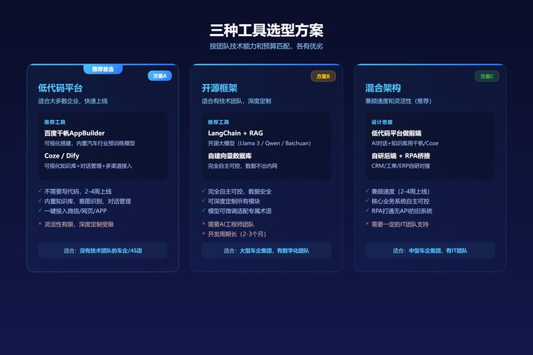 工具选型方案