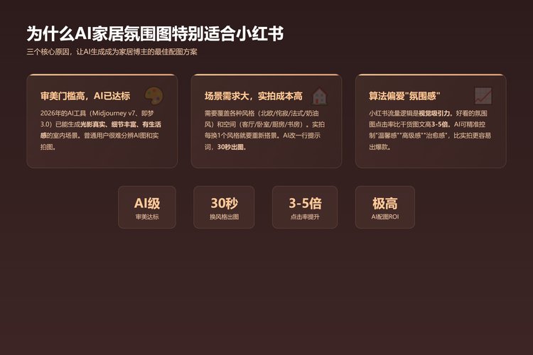 为什么AI家居图适合小红书