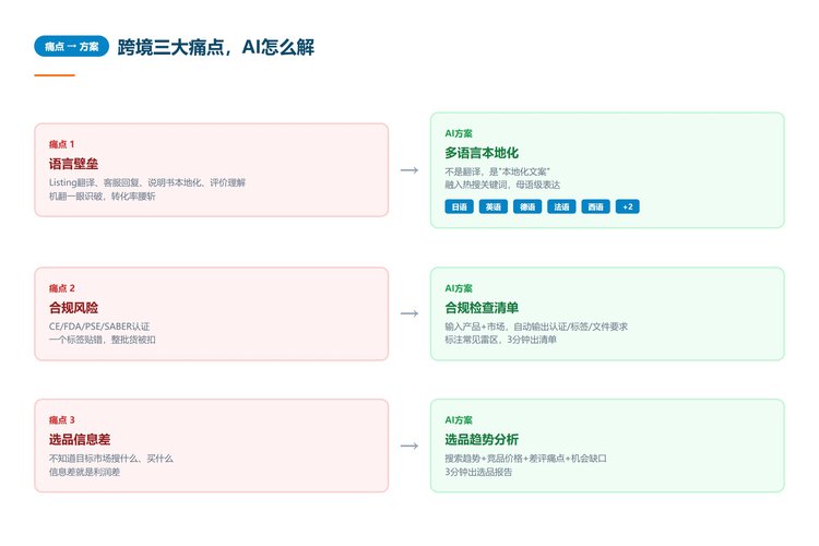 AI多语言客服自动回复流程