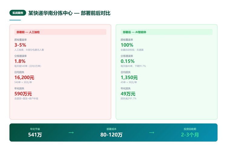 分拣校验智能体落地效果数据