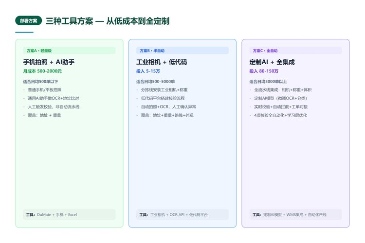 三种部署方案对比
