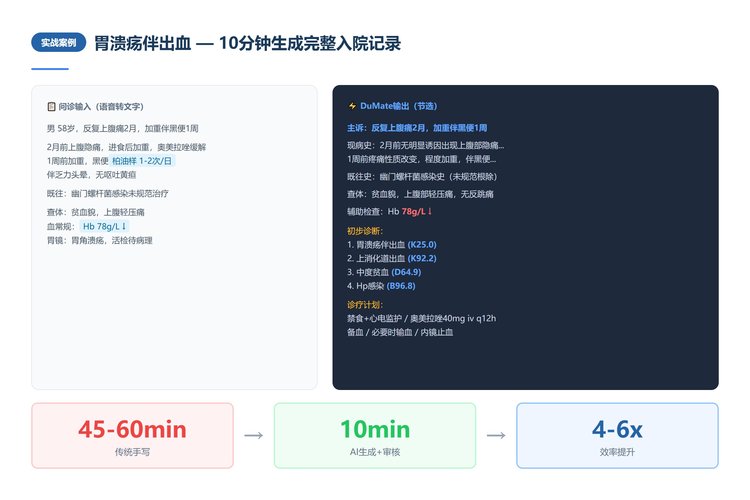 胃溃疡伴出血AI病历生成实战案例
