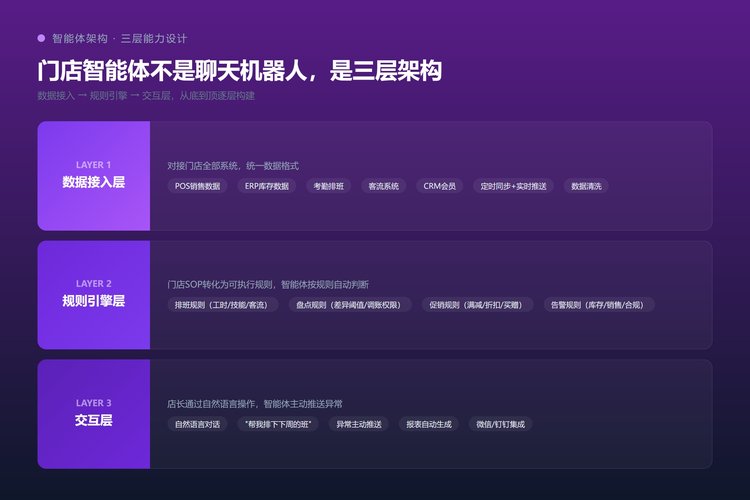 门店智能体三层架构设计