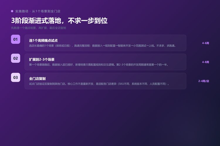 智能体实施路径3阶段