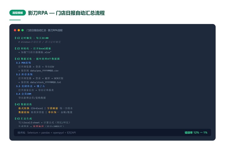 RPA门店数据汇总流程模板