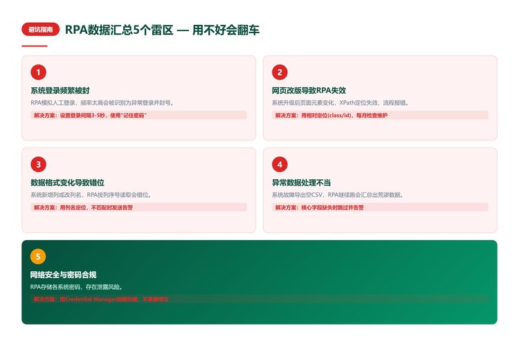 RPA数据汇总5个避坑指南