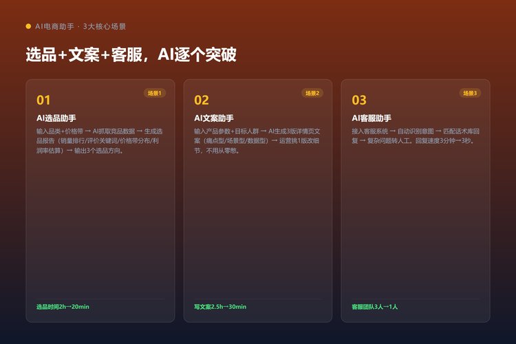 AI电商助手3大核心场景