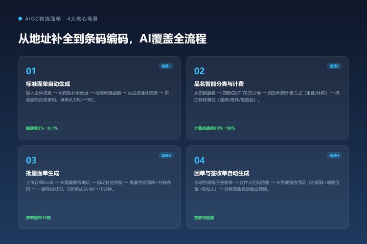AIGC物流面单4大核心场景
