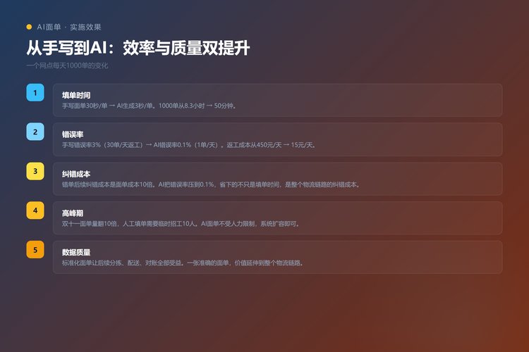 AIGC物流面单实施效果