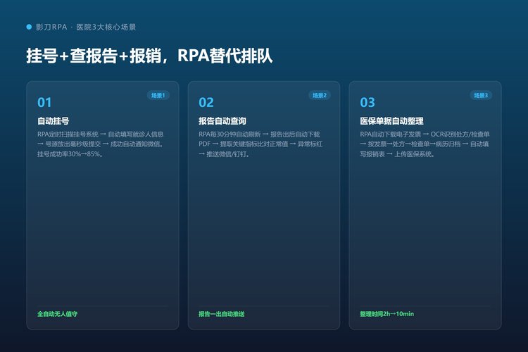 影刀RPA医院3大核心场景
