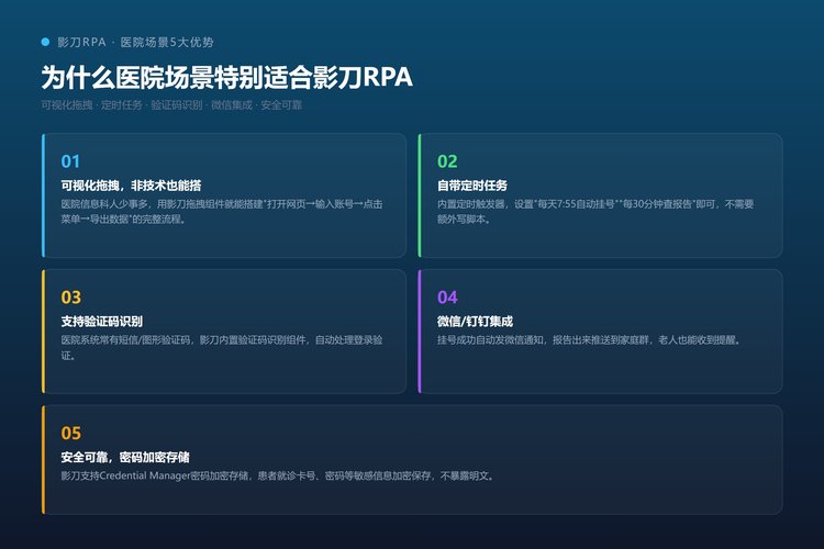 影刀RPA医院场景5大优势