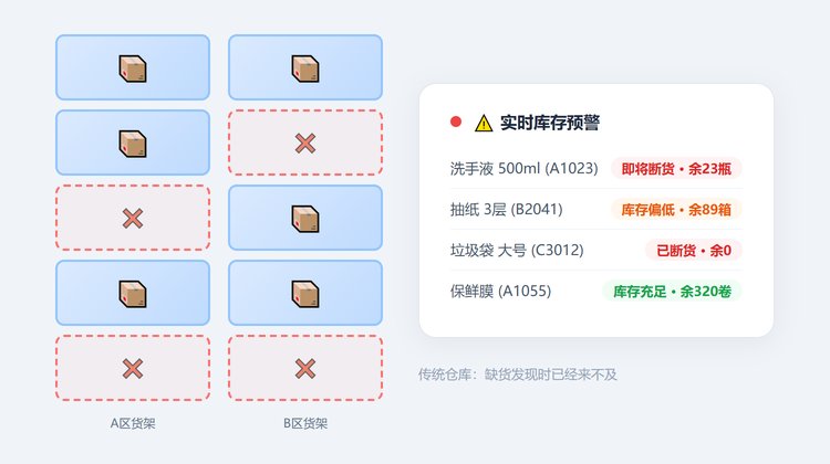 仓库货架场景
