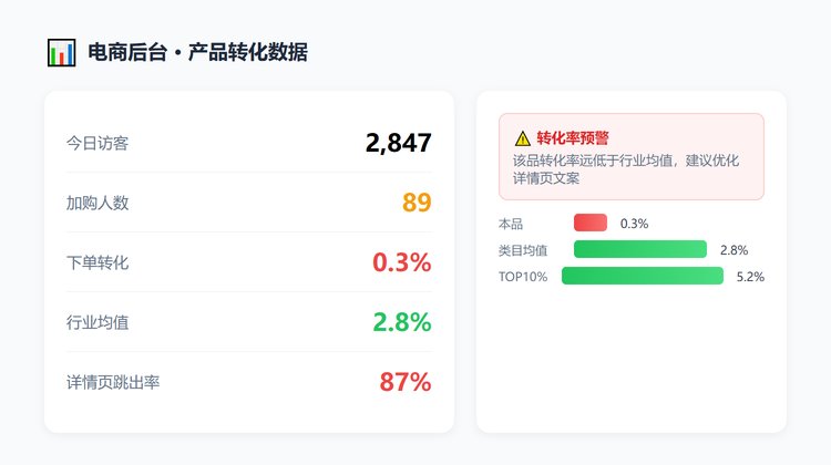 电商后台转化数据