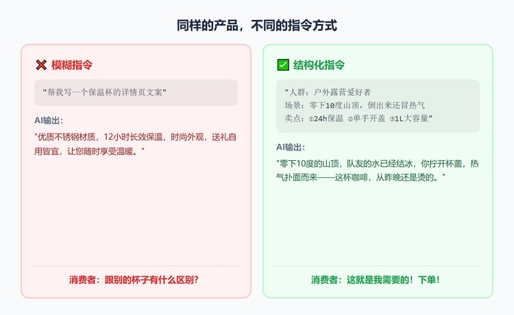 指令对比