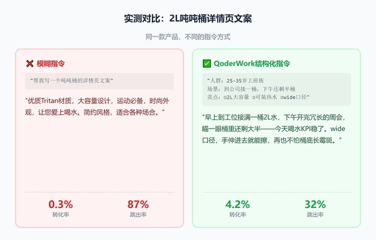 A/B文案对比