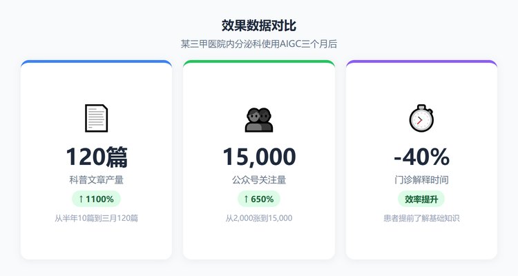 效果数据对比
