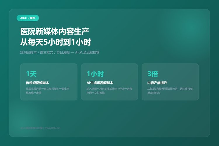 医院宣传视频拍1天？AIGC自动生成健康科普短视频脚本+AI配图（附Prompt）
