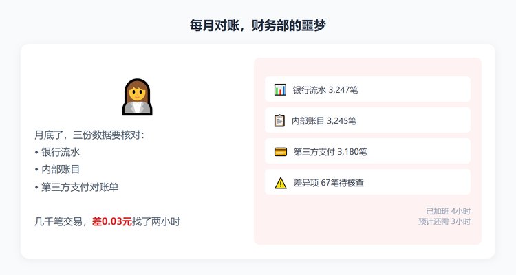 财务人员深夜加班对账
