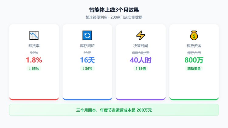 效果数据对比