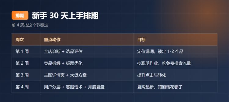 WorkBuddy 卖得好电商运营专家：诊断、选品、标题与大促规划