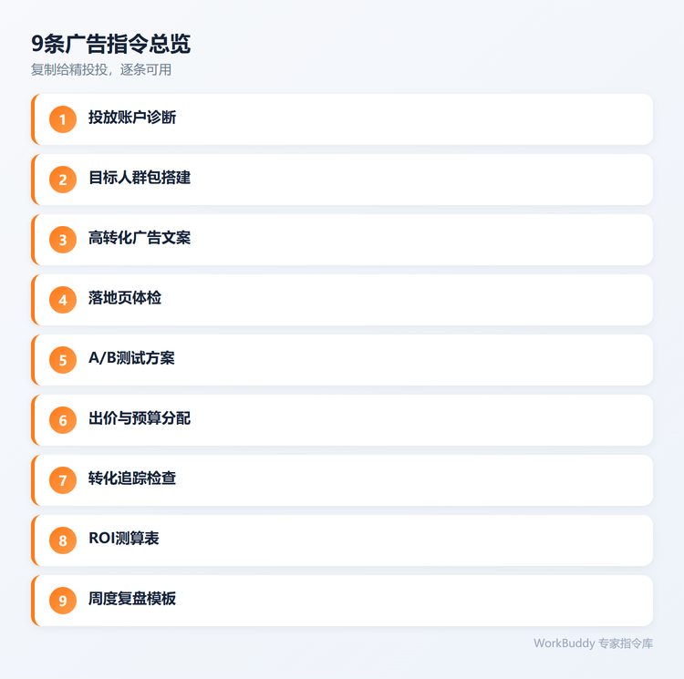指令总览