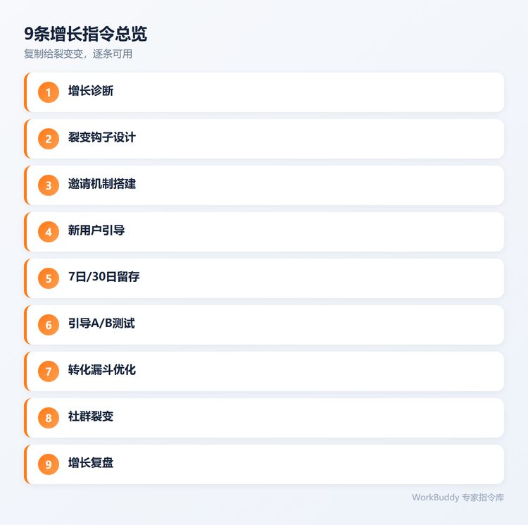 指令总览