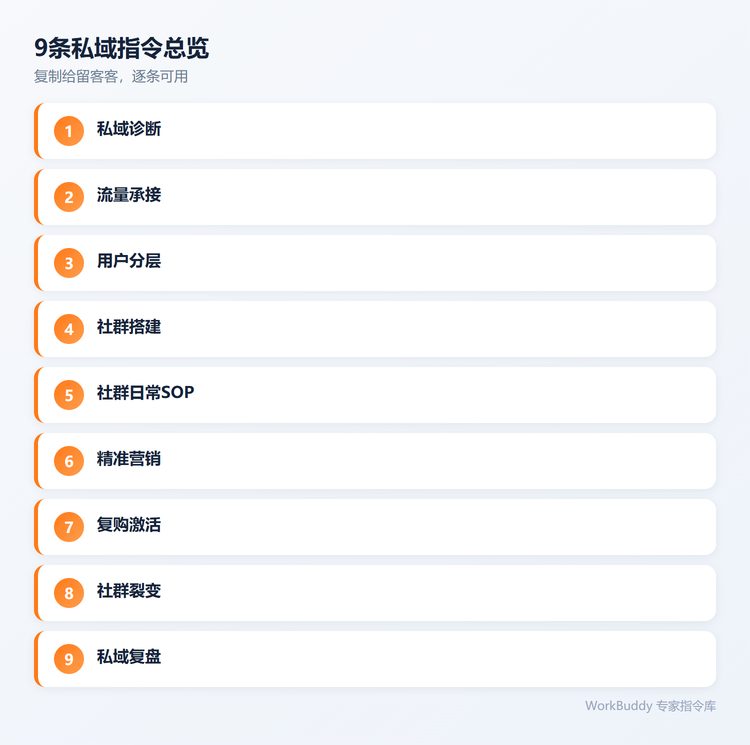指令总览