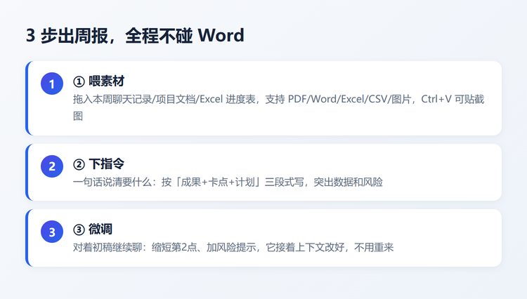 3步出周报流程图