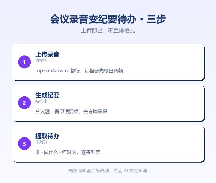 会议录音变纪要待办三步