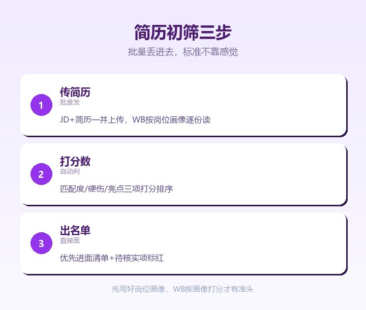 简历初筛三步
