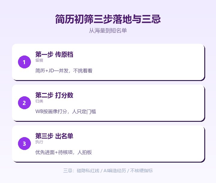 简历初筛三步落地与三忌