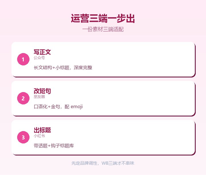 运营三端一步出