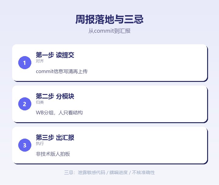 周报落地与三忌