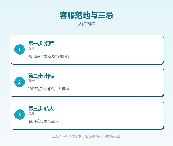 客服落地与三忌