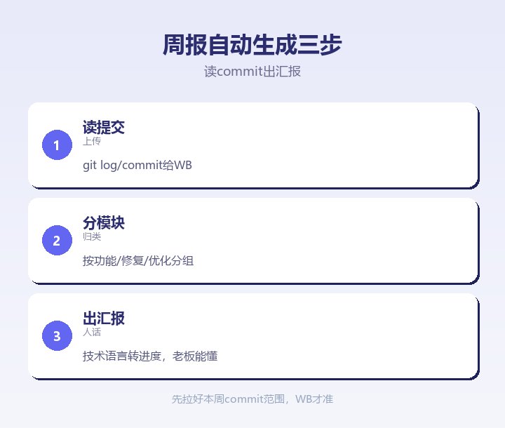 周报自动生成三步