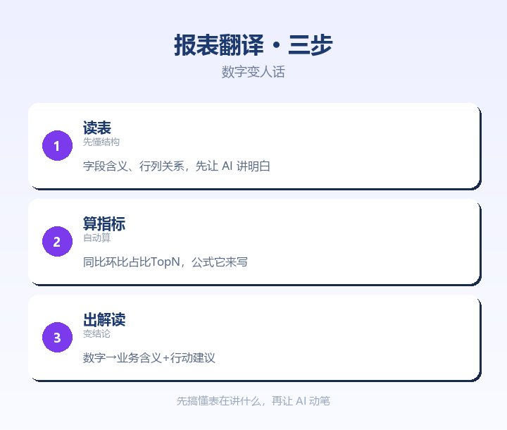 报表翻译三步