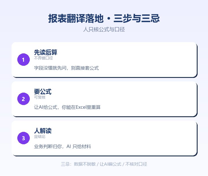 报表翻译落地三步与三忌