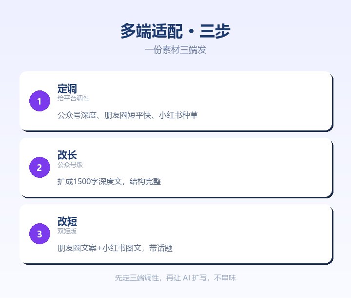 多端适配三步