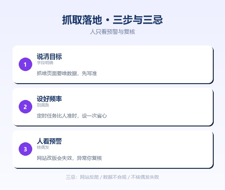 抓取落地三步与三忌