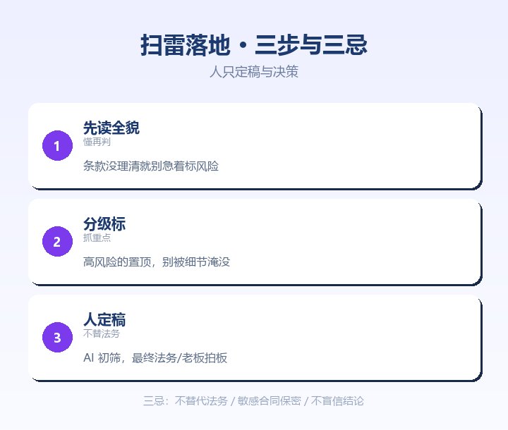 扫雷落地三步与三忌